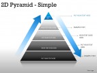 2d Pyramid Simple PowerPoint Presentation Slides
