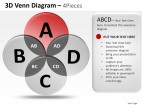3d Venn Diagram 4 Pieces PowerPoint Presentation Slides