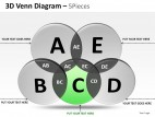 3d Venn Diagram 5 Pieces PowerPoint Presentation Slides