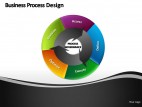 Business Process Design PowerPoint Presentation Slides