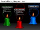 Candle Melting Diagram Style 1 PowerPoint Presentation Slides