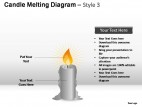 Candle Melting Diagram Style 3 PowerPoint Presentation Slides