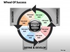 Corporate Social Responsibility PowerPoint Presentation Slides