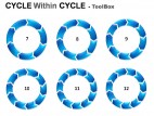 Cycle Within Cycle Diagram PowerPoint Presentation Slides