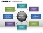 General Management PowerPoint Presentation Slides