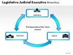 Legislative Judicial Executive PowerPoint Presentation Slides