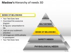 Maslows Hierarchy Of Needs 3d PowerPoint Presentation Slides
