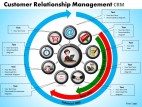 PowerPoint Template Growth Customer Relationship Ppt Slides