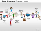 PowerPoint Template Strategy Drug Discovery Process Ppt Slides