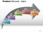 Product Lifecycle Style 2 PowerPoint Presentation Slides