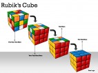Rubiks Cubes PowerPoint Presentation Slides