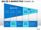 Sale And Marketing Funnel 2d PowerPoint Presentation Slides