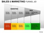 Sale And Marketing Funnel 2d PowerPoint Presentation Slides