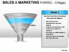 Sales And Marketing Funnel 4 Stages PowerPoint Presentation Slides