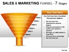 Sales And Marketing Funnel 7 Stages PowerPoint Presentation Slides