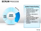 Scrum Process PowerPoint Presentation Slides