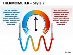 Thermometer Style 2 PowerPoint Presentation Slides