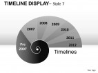 Timeline Display Style 7 PowerPoint Presentation Slides