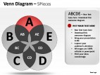 Venn Diagram 5 Pieces PowerPoint Presentation Slides