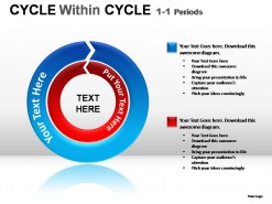 Cycle Within Cycle Diagram PowerPoint Presentation Slides