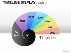 Timeline Display Style 7 PowerPoint Presentation Slides