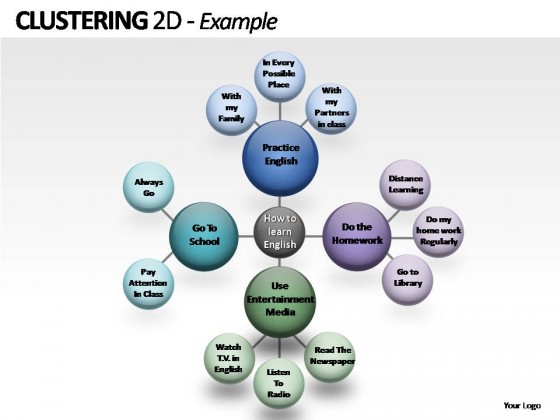 Clustering 2d PowerPoint Presentation Slides