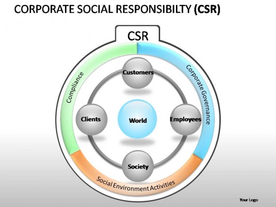 Corporate Social Responsibility PowerPoint Presentation Slides