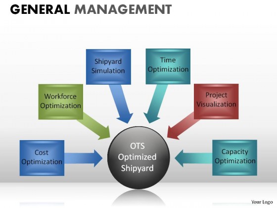 General Management PowerPoint Presentation Slides