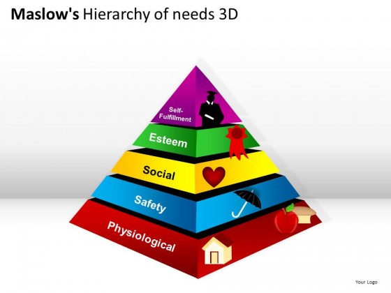 Maslows Hierarchy Of Needs 3d PowerPoint Presentation Slides