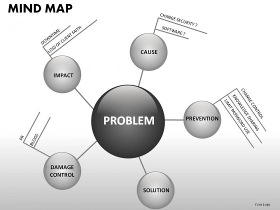 Mind Map PowerPoint Presentation Slides