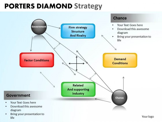 PowerPoint Template Company Porters Diamond Strategy Ppt Slides