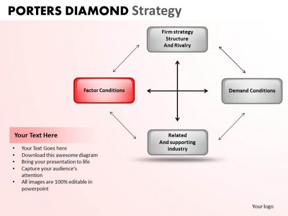 PowerPoint Template Company Porters Diamond Strategy Ppt Slides